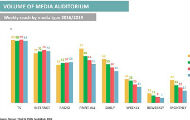 Internet pretiče televiziju u popularnosti, ali ne i u informisanju Internet pretiče televiziju u popularnosti, ali ne i u informisanju